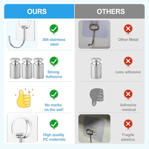 JINSHUNFA Adhesive Wall Hooks 13LB Heavy Duty No Drill Large Transparent Waterproof Hooks for Bathroom Kitchen Towel Coat 12 Pack - size: 12 Large hooks