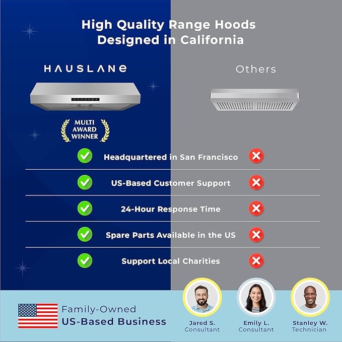Hauslane Range Hood 30" Under Cabinet,3-Way Venting Kitchen Range Hood | Heavy Duty Hood Range, Quiet Vent Hood | Dishwasher Safe Baffle Filters, Stainless Steel Range Hoods PS60