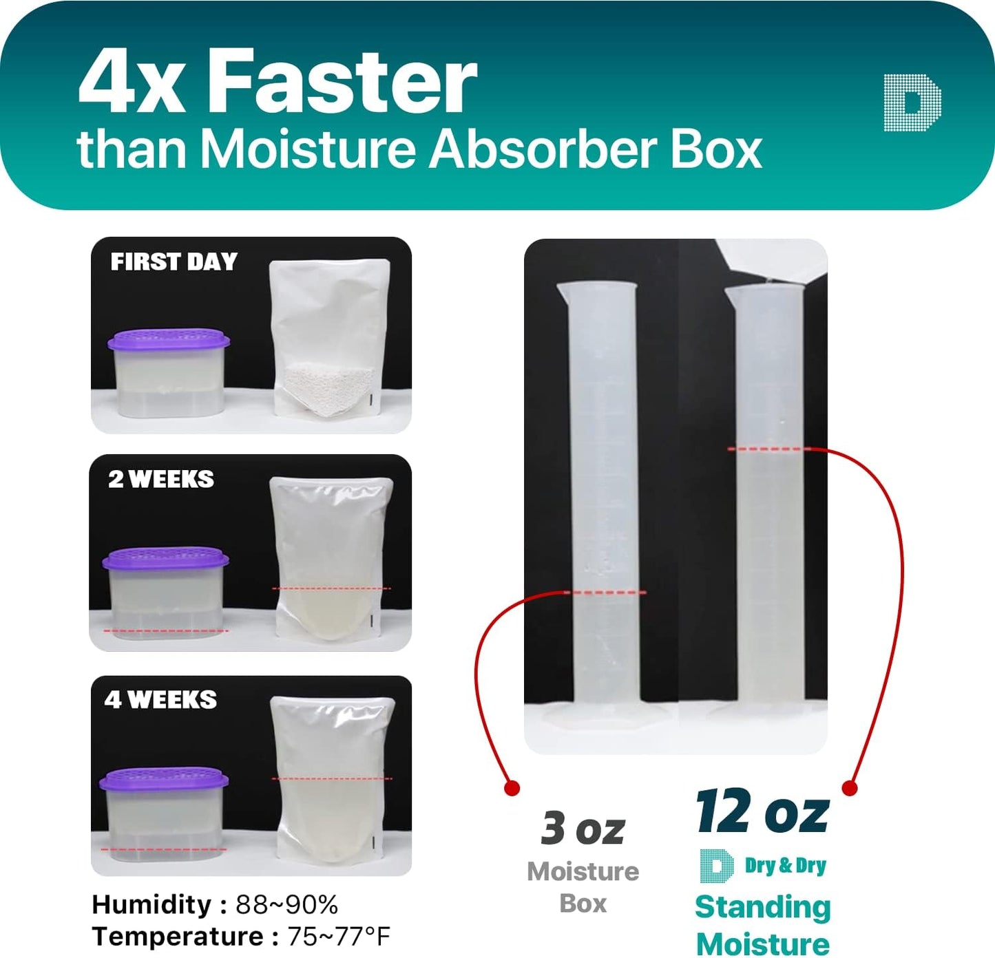 Dry & Dry 15 Pack Standing Moisture Absorbers - Dehumidifier for Basements, Closets, Bathrooms - Yellow, Always On