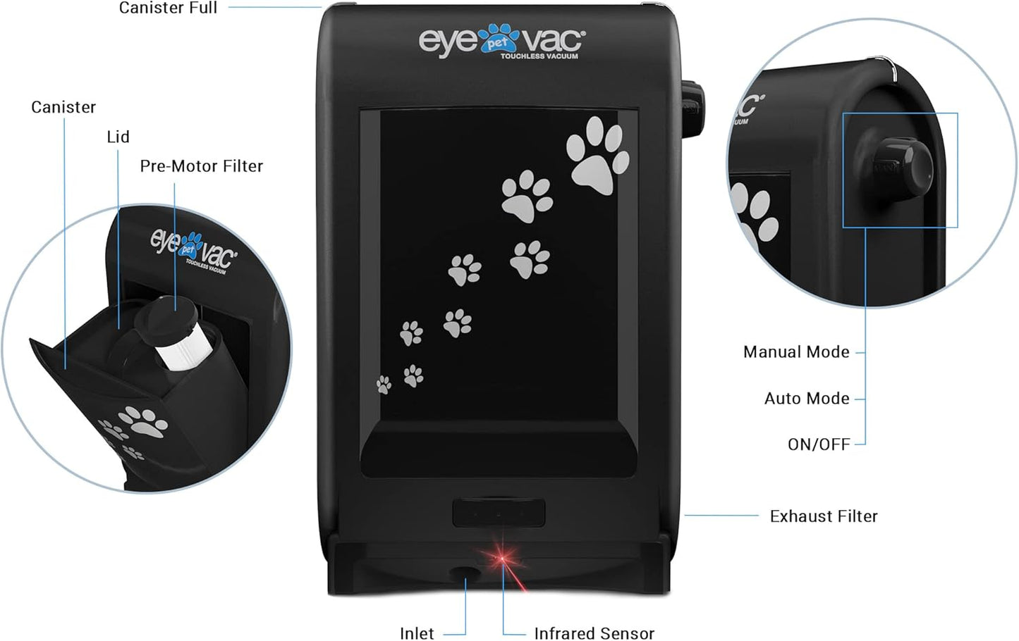 EyeVac Pet Touchless Vacuum Automatic Dustpan - Ultra Fast & Powerful - Great for Sweeping Cat Dog Pet Hair Food Dirt Kitchen, Corded Canister Vacuum, Bagless, Automatic Sensors, 1400 Watt (Black)