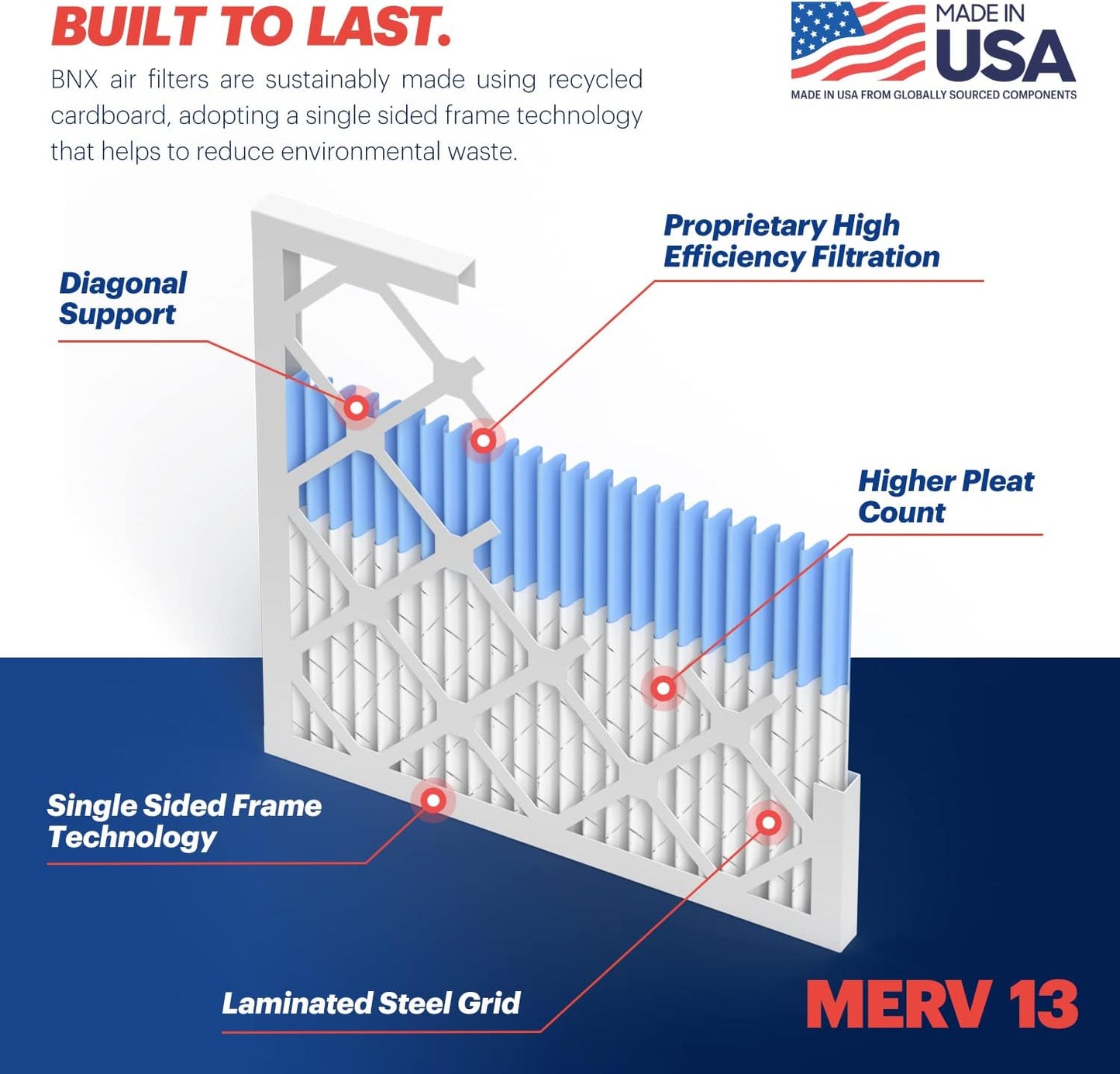 BNX TruFilter 14x20x1 Air Filter MERV 13 (6-Pack) - MADE IN USA - Electrostatic Pleated Air Conditioner HVAC AC Furnace Filters for Allergies, Pollen, Mold, Bacteria, Smoke, Allergen, MPR 1900 FPR 10