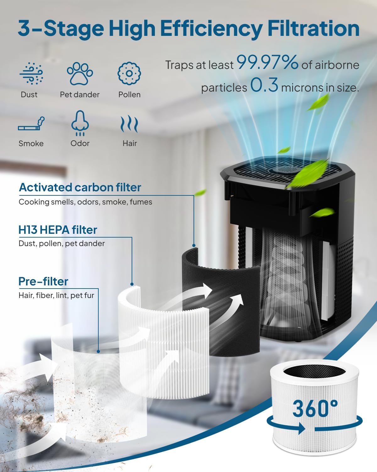 2 Pack Air Purifier for Bedroom Home, Cobectal Room Air Cleaner with 3-in-1 Filter, Aroma Function & Sleep Mode, Timer Setting, Desktop Small Air Purifier for Office, Dorm, Hotel, RVs (Black)