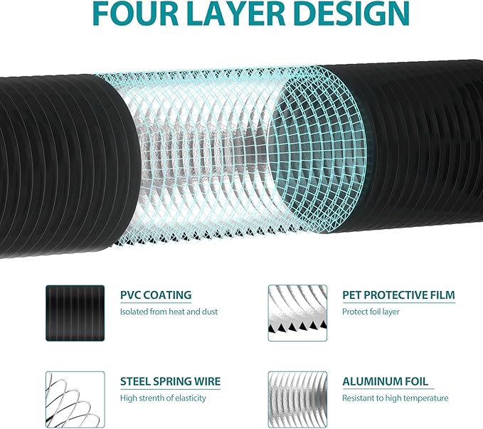HG POWER 6 Inch Dryer Vent Hose, 16 Feet Long Flexible PVC Hose, Three Layer Noise Reducer Hose Aluminum Ducting for Heating Cooling Ventilation AC Exhaust Black