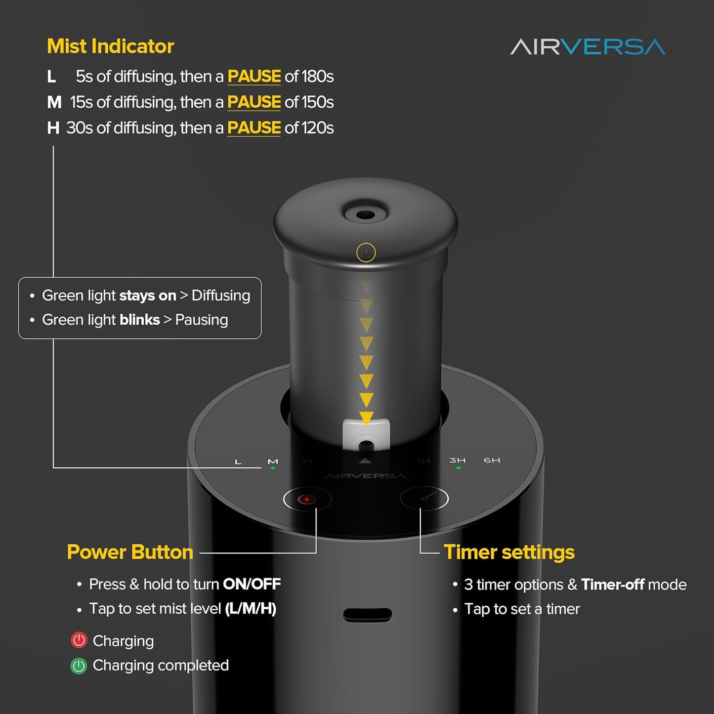 Airversa Waterless Diffuser for Essential Oil, Battery Operated Nebulizer, 0.7 Fl.Oz./ 20mL Capacity, Mini Scent Air Machine, 3 Countdown Timers & Mist Levels for Home, Room, Car, Office - AN6 Yogurt