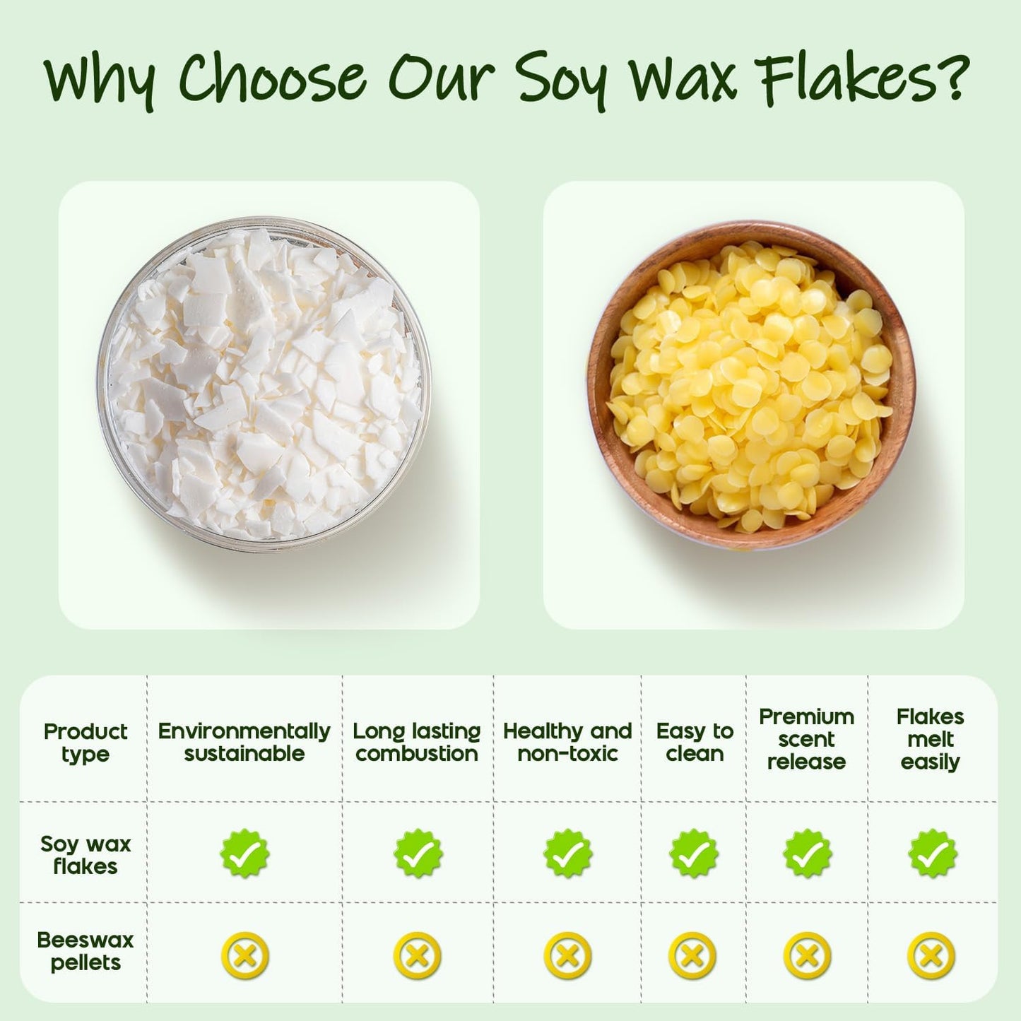 UNOTENA Soy Wax Flakes for Candle Making, Natural Candle Wax, Farm-Sourced, No Additives, Safe and Pure, 2.2LB