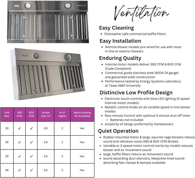 Curved Range Hood (31.5" W x 48" H) – Handcrafted in the USA – Premium Cabinet-Grade Plywood & White Maple Veneer – Seamless Fit with TradeWinds Ventilation Units – High-End Kitchen Focal Point
