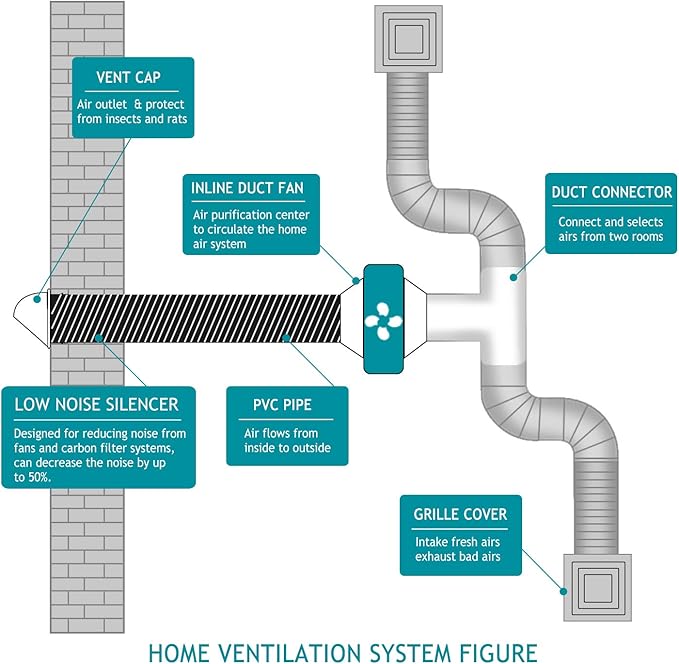 HG Power 6 Inch Flexible Vent Hose, 32 Feet Flexible Aluminum Air Ducting, Three Layer Protection Dryer Hose with 2 Clamps for HVAC Ventilation Heating Cooling Exhaust