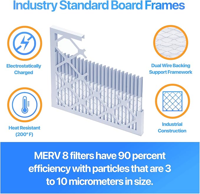 Filter King 9.5x29.5x1 Air Filter | 3-PACK | MERV 8 HVAC Pleated A/C Furnace Filters | MADE IN USA | Actual Size: 9.5 x 29.5 x .75"