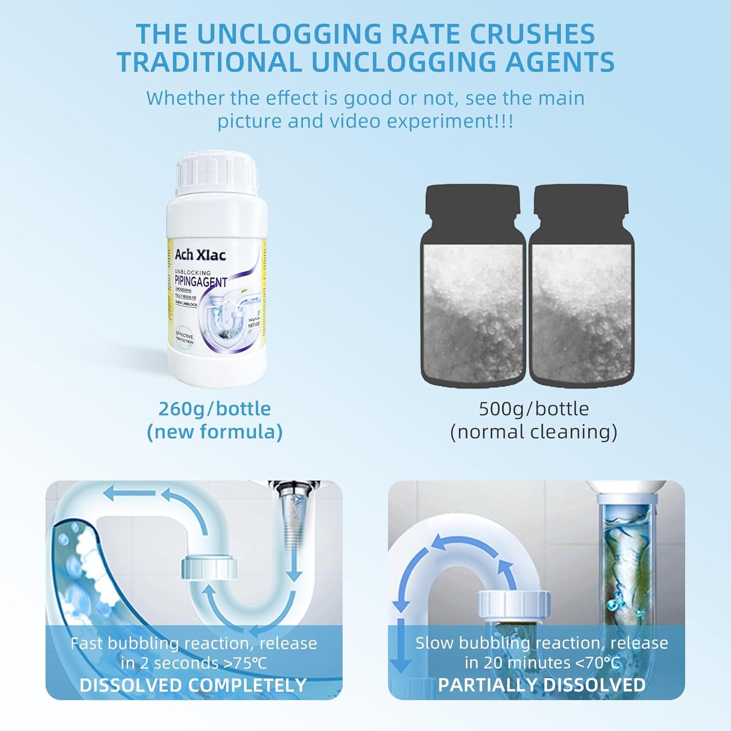 Sink Drain Cleaner, Pipeline Dredging Agent, Unclog Shower Drain, Pipe unblocking for toilets, Tubs, Shower or Sink Drains, Unclogs and Hair 9.2oz