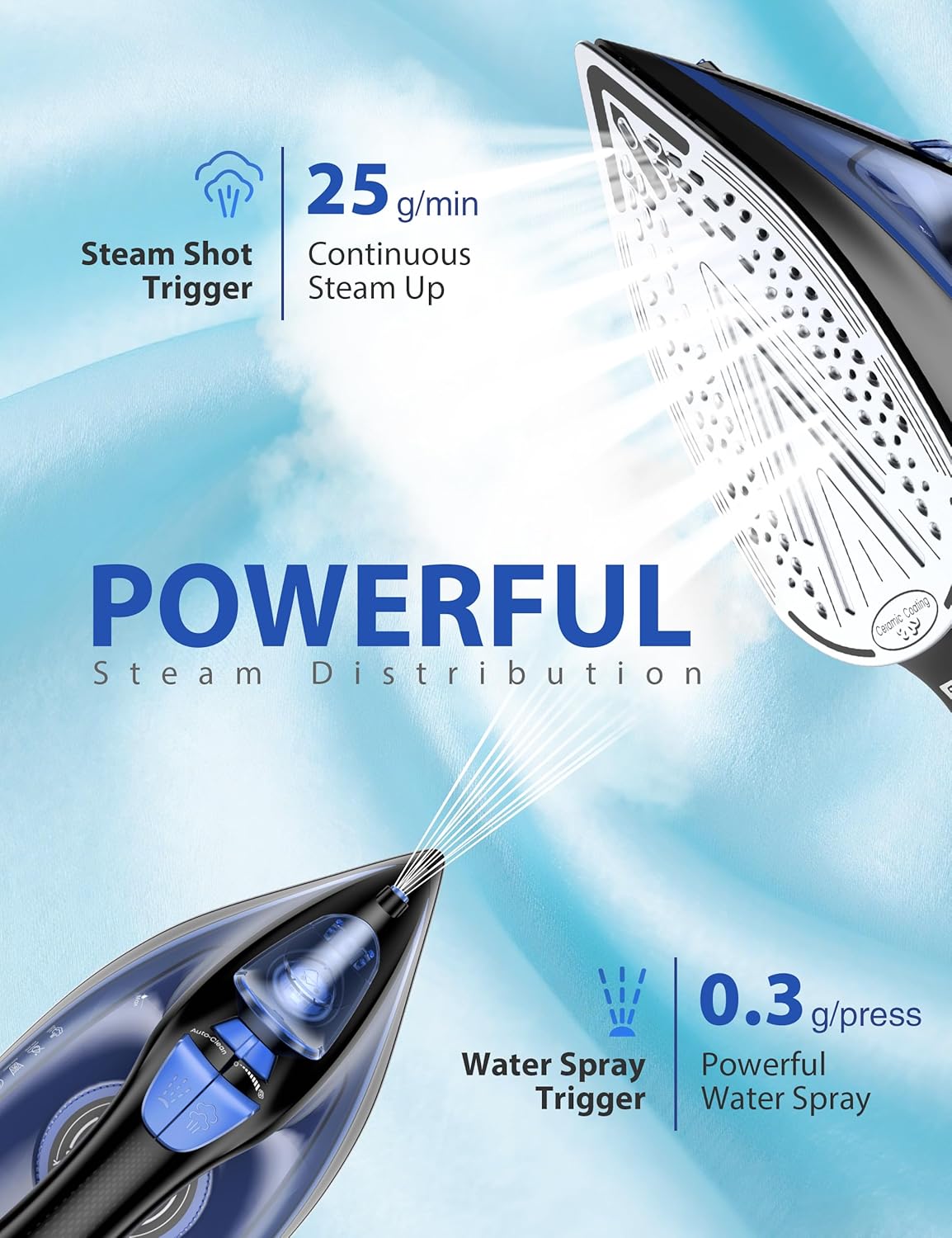 Sundu Steam Iron for Clothes with Rapid Heating Ceramic Coated Soleplate, 1500W with Precise Thermostat Dial, Self-Cleaning, Auto-Off, 15.21oz Water Tank for Home Clothes Ironing Use, Blue