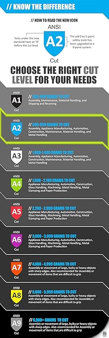 MAGID D-ROC ANSI A2 Heat-Resistant Work Gloves with Sandy Nitrile Coating, 48 Pairs, Size 7/Small, GPD249