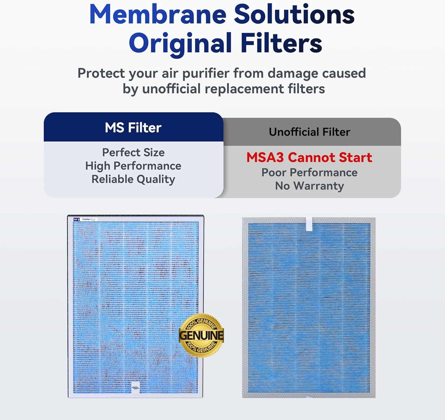 Membrane Solutions MSA3/MSA3S Genuine Original Air Purifier Filter Replacement 6 Pack, Upgraded 4-in-1 H13 True HEPA Filter with OdallerPure Technology